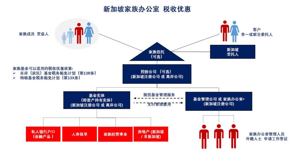 聊聊新加坡家族办公室：税务申报与免税申请，其实没那么复杂