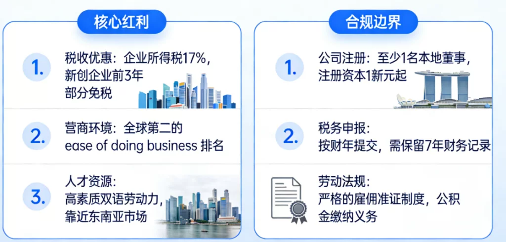 中国人在新加坡开公司:红利与边界,深度拆解优势与合规要点 中国人在新加坡开公司:红利与边界,深度拆解优势与合规要点