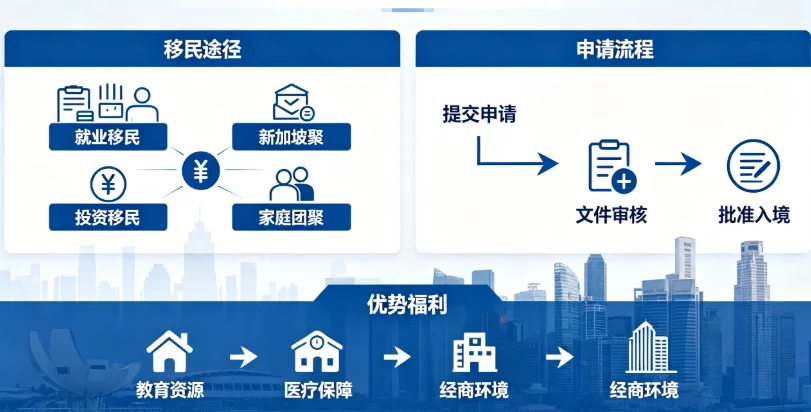 2026 新加坡移民全景：政策红利、路径对比与实操落地指南
