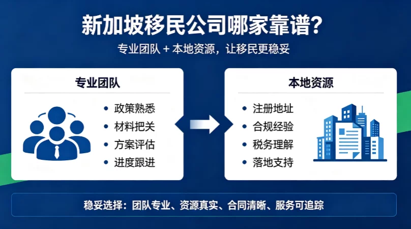 新加坡移民公司哪家靠谱?专业团队 + 本地资源让移民更稳妥 新加坡移民公司哪家靠谱?专业团队 + 本地资源让移民更稳妥