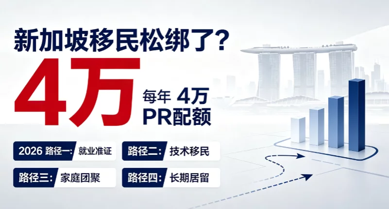 新加坡移民松绑了?每年 4 万 PR 配额,2026 哪条路径最容易上岸 新加坡移民松绑了?每年 4 万 PR 配额,2026 哪条路径最容易上岸