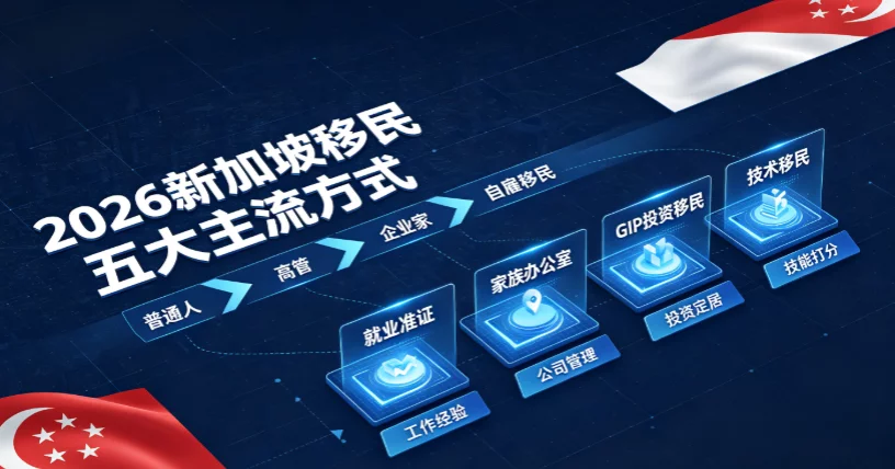 2026新加坡移民五大主流方式|普通人、高管、企业家全覆盖 2026新加坡移民五大主流方式|普通人、高管、企业家全覆盖