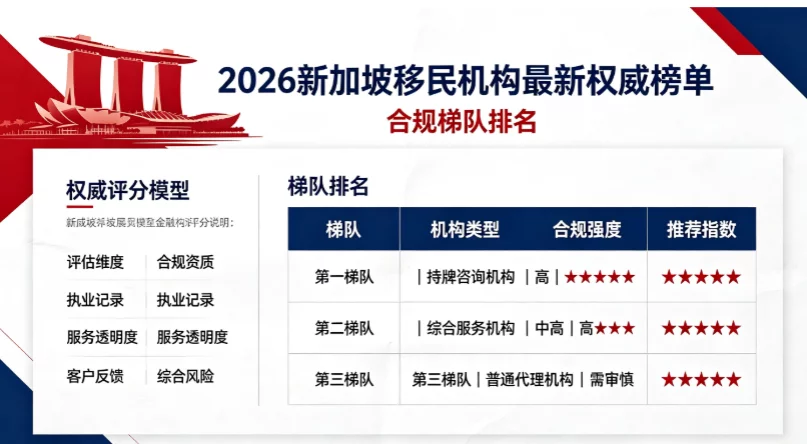 2026新加坡移民机构最新权威榜单|合规梯队排名 2026新加坡移民机构最新权威榜单|合规梯队排名