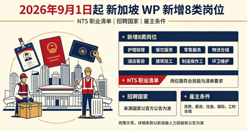 2026 年 9 月 1 日起新加坡 WP 新增 8 类岗位:NTS 职业清单、招聘国家与雇主条件 2026 年 9 月 1 日起新加坡 WP 新增 8 类岗位:NTS 职业清单、招聘国家与雇主条件