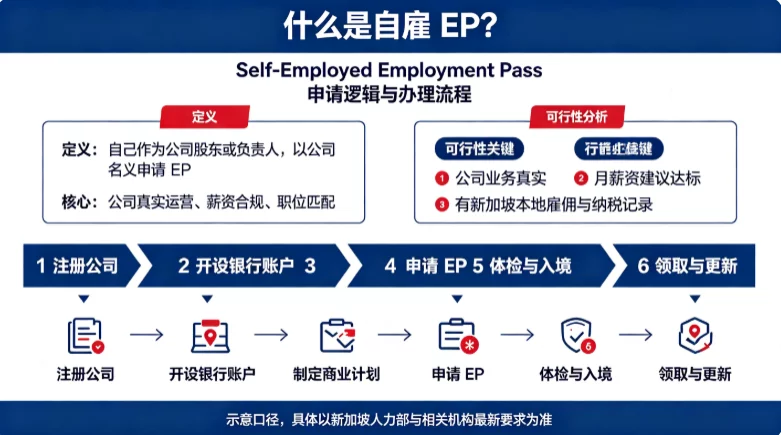 什么是自雇 EP，自雇 EP 可行性高吗？完整办理流程