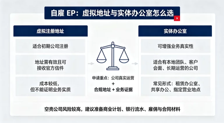 新加坡自雇 EP 可以用虚拟注册地址吗,要不要实体办公室? 新加坡自雇 EP 可以用虚拟注册地址吗,要不要实体办公室?