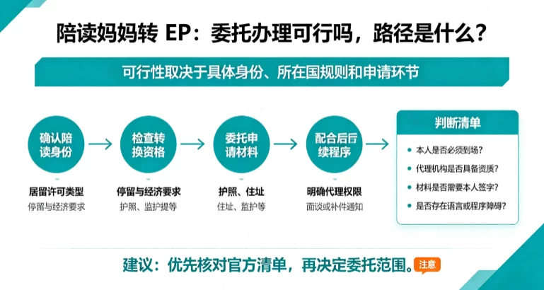 陪读妈妈转 EP：委托办理可行吗，路径是什么