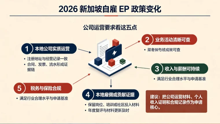 2026 新加坡自雇 EP 最新政策:公司运营要求变化 2026 新加坡自雇 EP 最新政策:公司运营要求变化