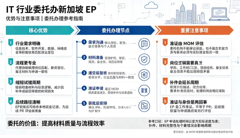 IT 行业委托办新加坡 EP,优势与注意事项 IT 行业委托办新加坡 EP,优势与注意事项
