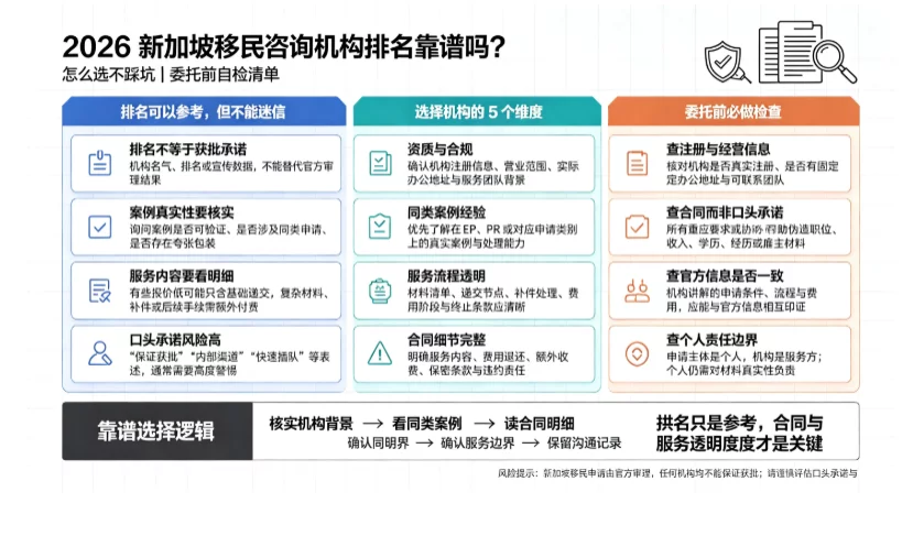 2026 新加坡移民咨询机构排名靠谱吗?怎么选不踩坑 2026 新加坡移民咨询机构排名靠谱吗?怎么选不踩坑