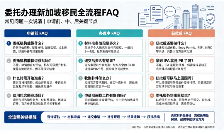 委托办理新加坡移民全流程 FAQ:常见问题一次说清 委托办理新加坡移民全流程 FAQ:常见问题一次说清