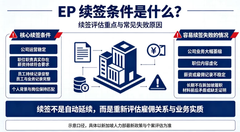 EP 续签条件是什么,哪些情况容易续签失败? EP 续签条件是什么,哪些情况容易续签失败?