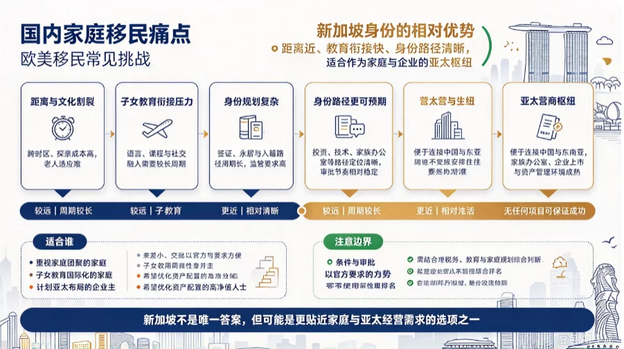 国内家庭移民痛点，新加坡身份相比欧美有哪些优势