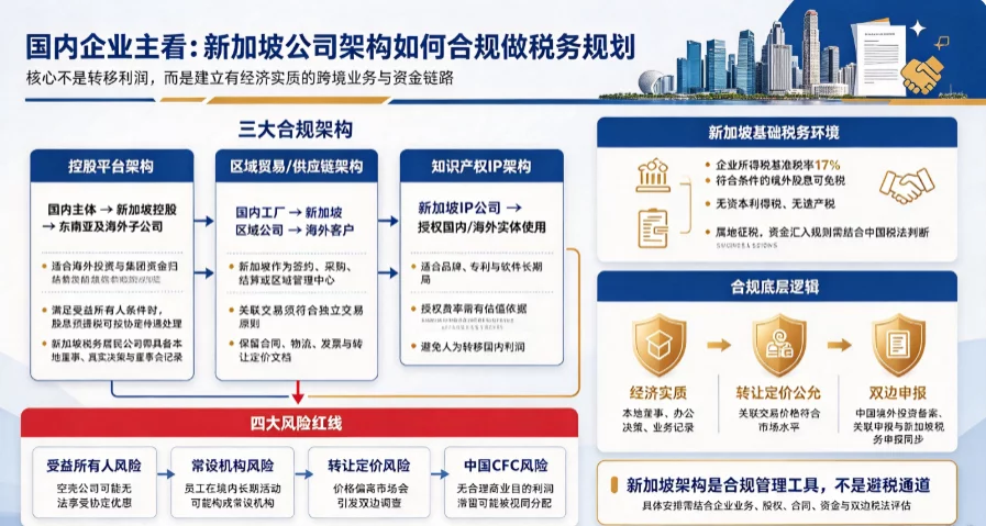 国内企业主看,新加坡公司架构如何合规做税务规划 国内企业主看,新加坡公司架构如何合规做税务规划