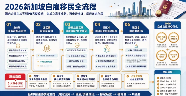 2026新加坡自雇移民全流程｜国内企业主从零到PR完整攻略