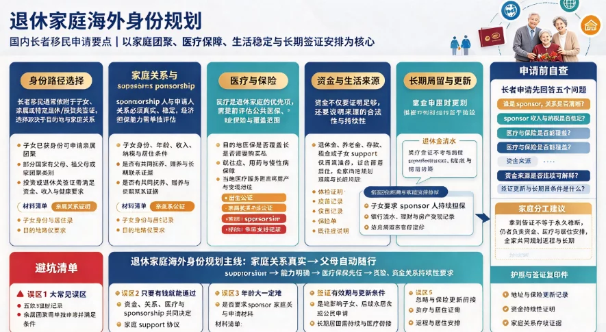退休家庭海外身份规划，国内长者移民申请要点