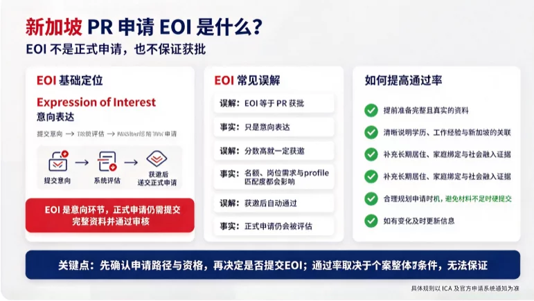 新加坡 PR 申请 EOI 是什么？怎么提高通过率
