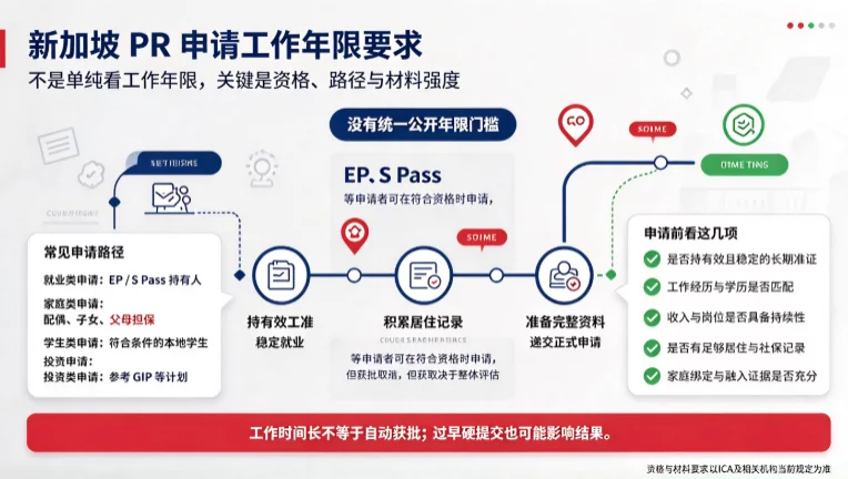 新加坡 PR 申请工作年限要求｜多久可以申请