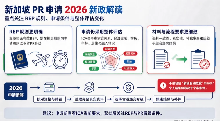 新加坡 PR 申请 2026 新政解读
