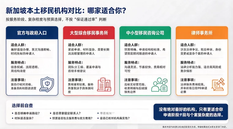 新加坡本土移民机构对比：哪家适合你