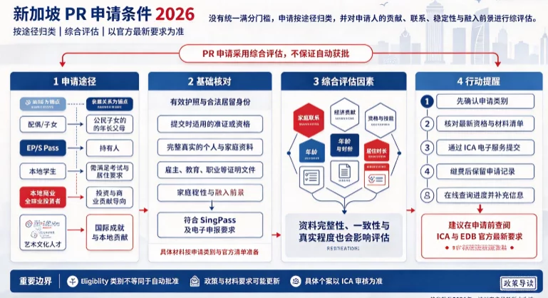 新加坡pr申请条件2026 新加坡pr申请条件2026