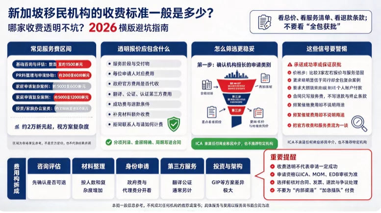 新加坡移民机构的收费标准一般是多少？哪家收费透明不坑？