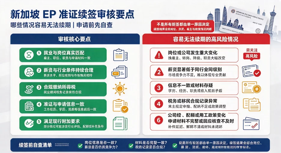 新加坡 EP 准证续签审核要点,哪些情况容易无法续期 新加坡 EP 准证续签审核要点,哪些情况容易无法续期